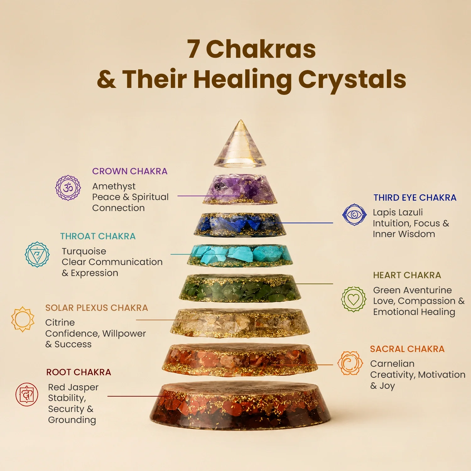7 Chakra Conical Pyramid - Image 6